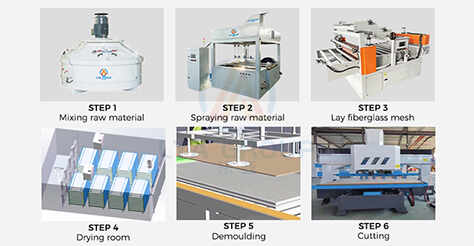 Production Process