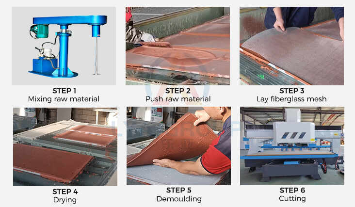 Production Process
