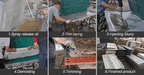 Production Process