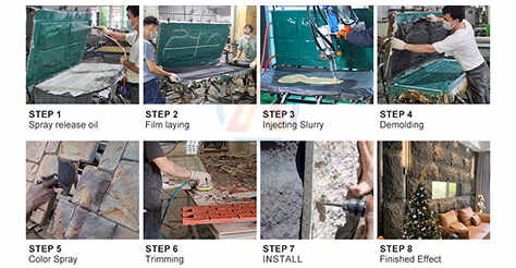 Production Process