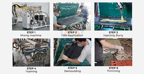 Production Process