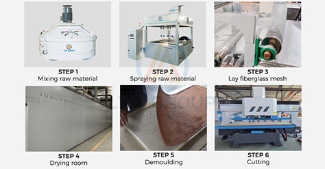 Production Process